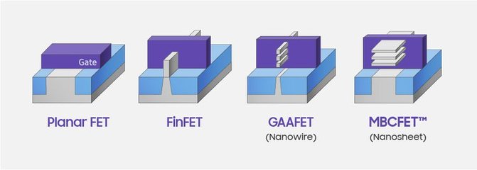 三星半導體5nm與3nm先進工藝技術泄密事件分析