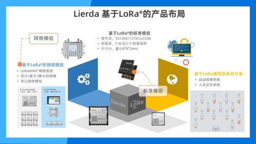 共創未來 利爾達受邀出席Semtech LoRa? 10周年慶典，共繪物聯網技術新藍圖